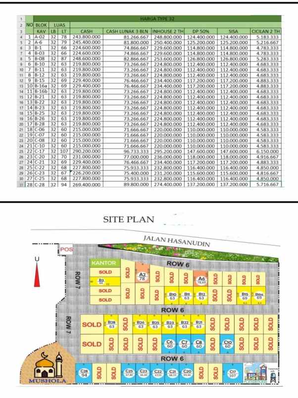 dijual rumah jeru