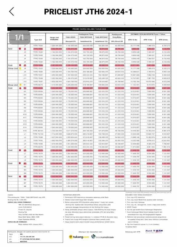 dijual rumah jl cempaka rt 005 rw007