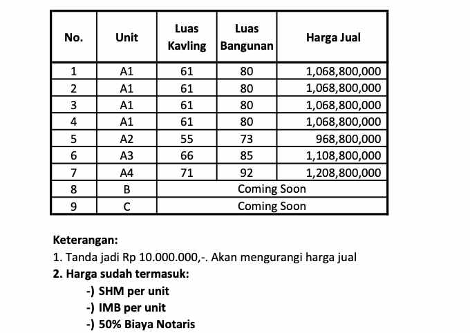 dijual rumah jl jatiwaringin pondokgede