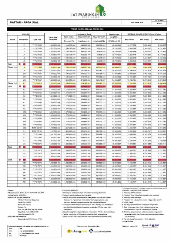 dijual rumah jl jatiwaringin pondokgede