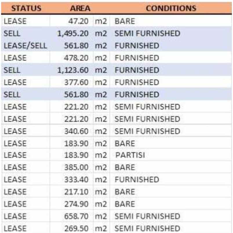 office space di equity tower furnished siap pakai