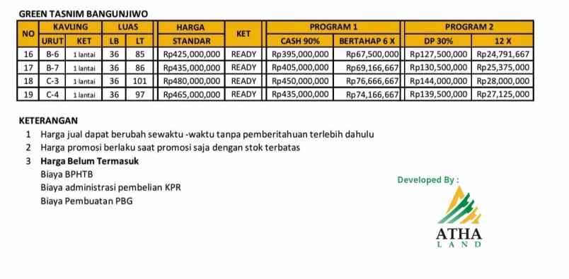 rumah 300 jutaan dekat lapangan kasihan bantul