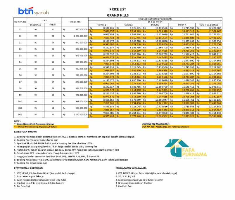 rumah murah tanpa dp hanya 900 jutaan kalimulya depok