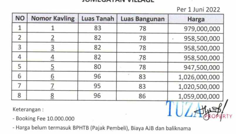 rumah siap huni 2 lantai desain menarik di deket alkid