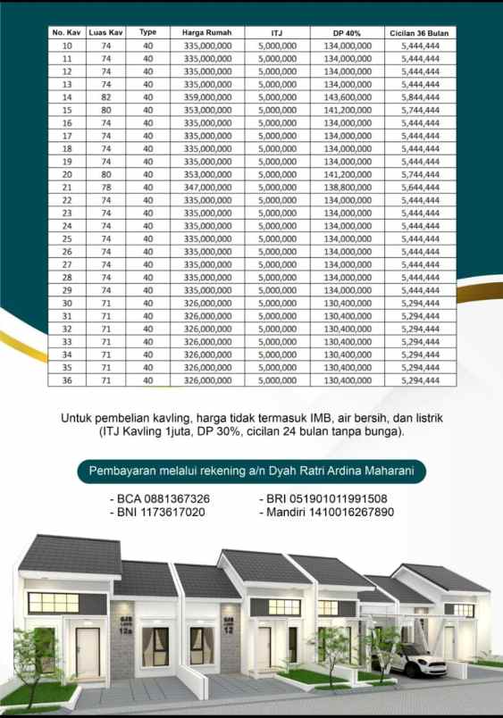 super murah hunian modern 300 jutaan di pare kediri