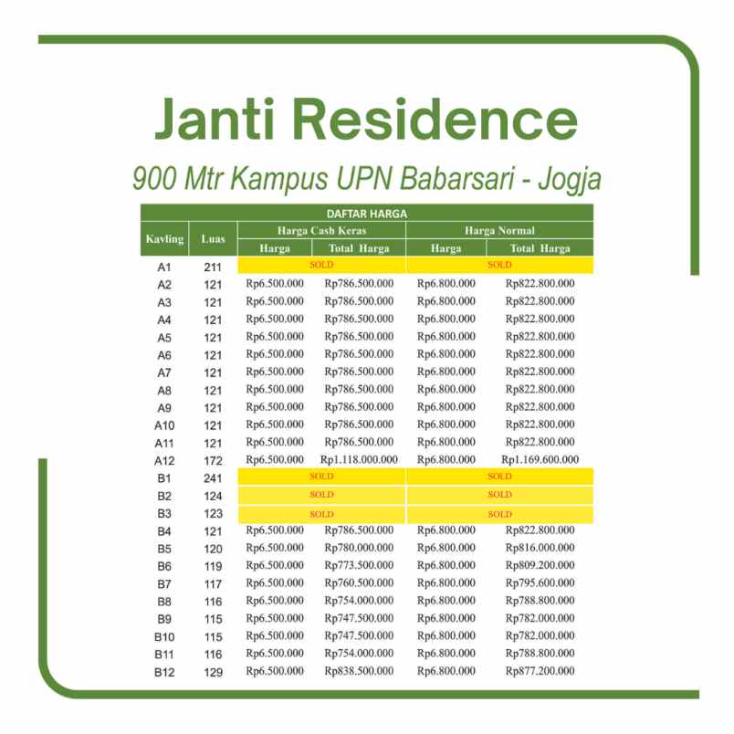 tanah istimewa babarsari janti