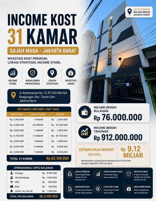 dijual kost keagungan kota jakarta