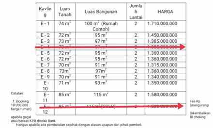 dijual rumah jatiwaringin bekasi jawa barat