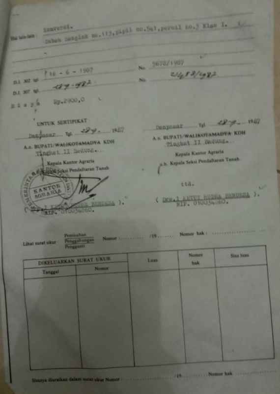 dijual tanah jl diponegoro