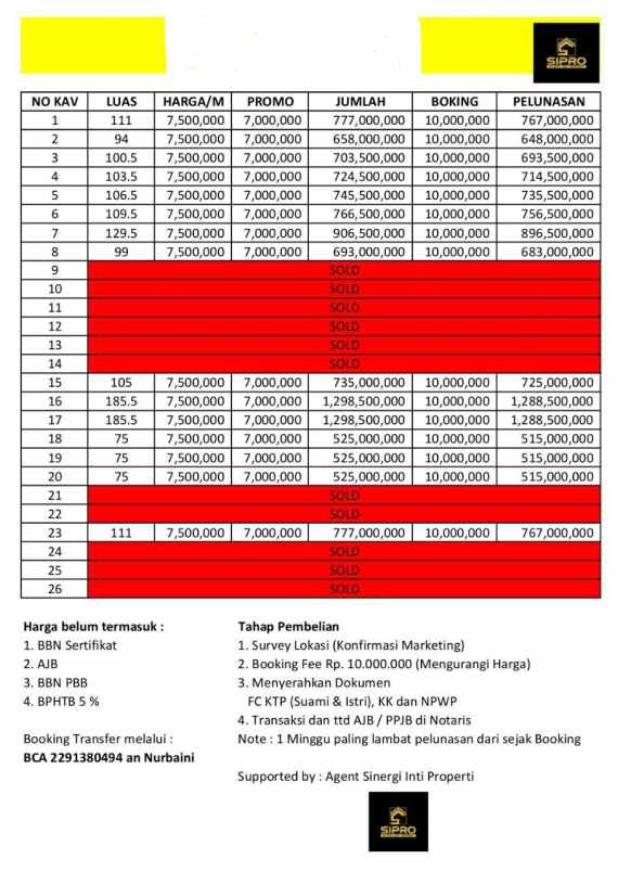 dijual tanah sip 767