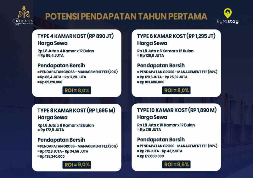 investasi kost aesthetic di ipb