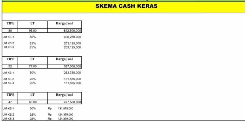 rumah 2 lantai termurah di kota malang