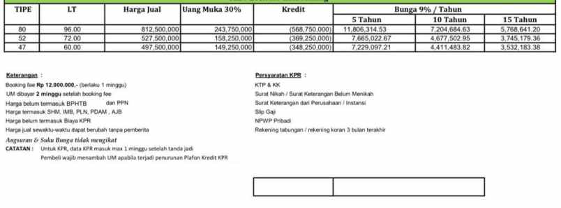 rumah 2 lantai termurah di kota malang