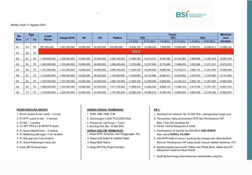 rumah cluster 1 milyar di kelapa dua depok