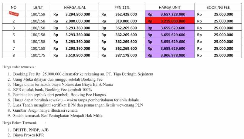 rumah mewah 2 lantai dekat kejaksaan sleman