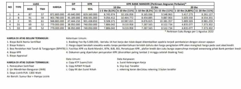 rumah tugu cimanggis depok