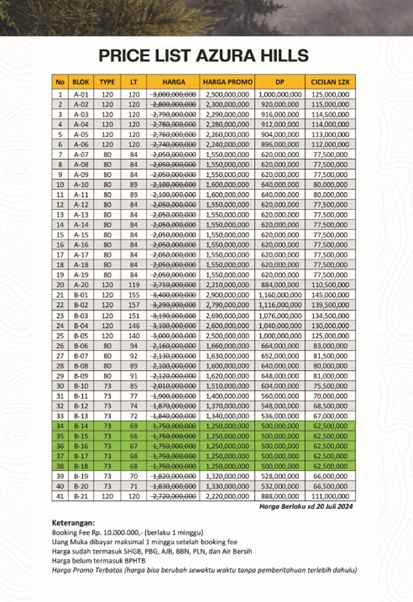 dijual rumah azura hill batu