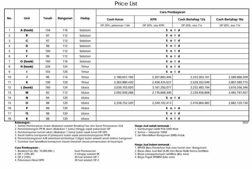 dijual rumah makasar jakarta timur dki