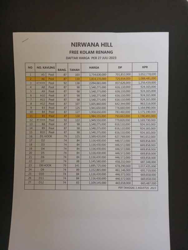 dijual rumah nirwana hills kota batu