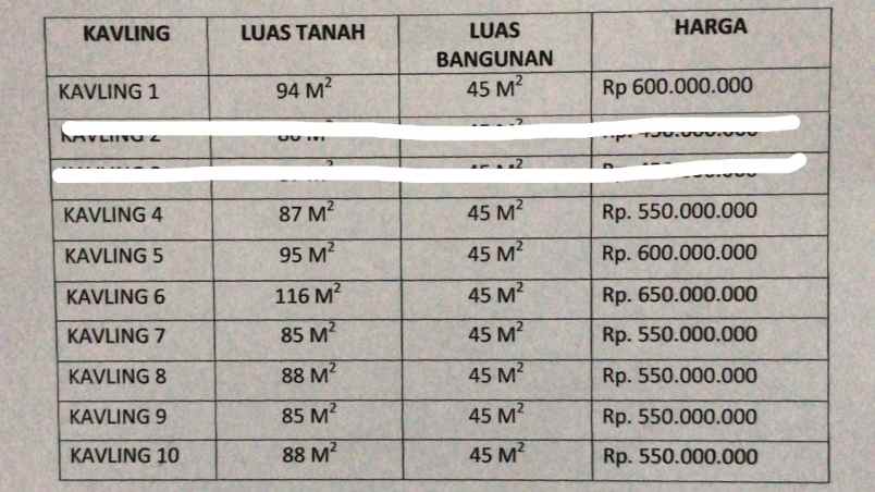 dijual rumah timbuharjo