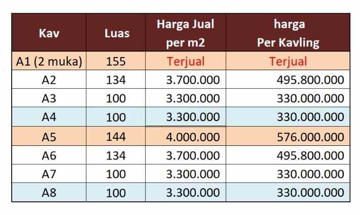 dijual tanah sardonoharjo