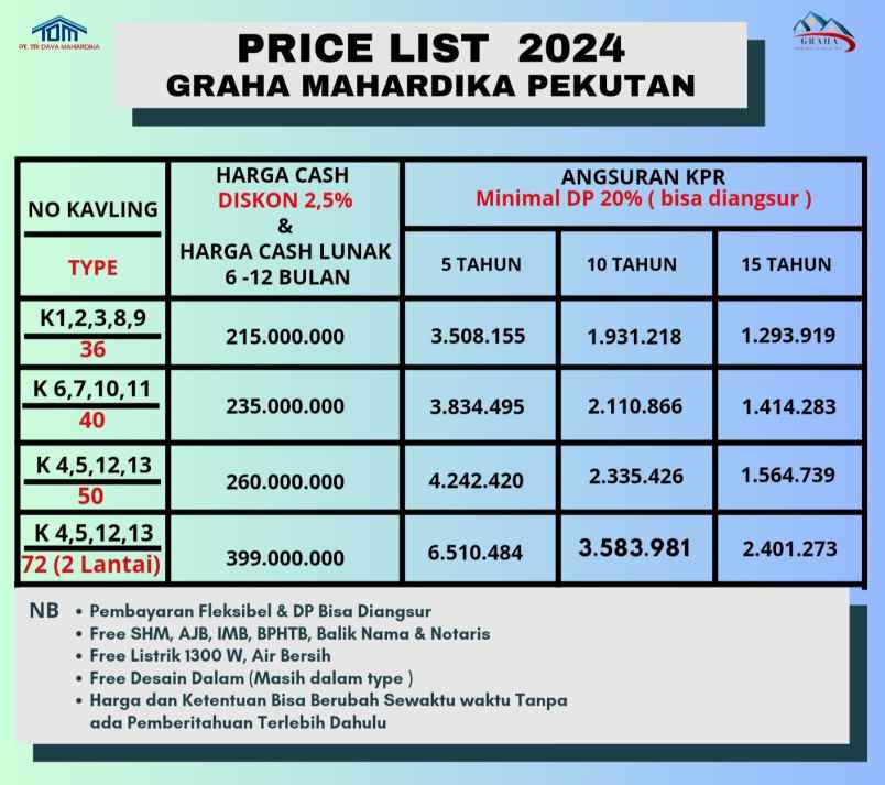 hunian premium purworejo harga 215jt 399jt