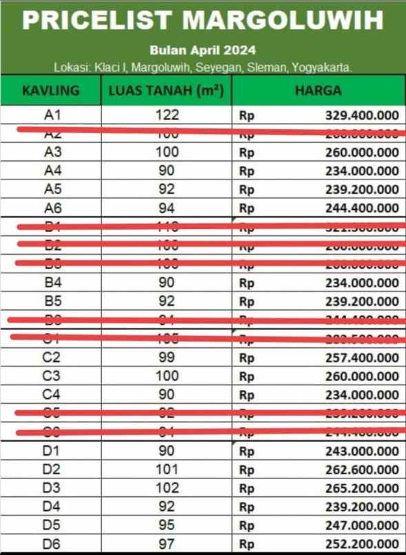 kavling margoluwih utara pasar godean