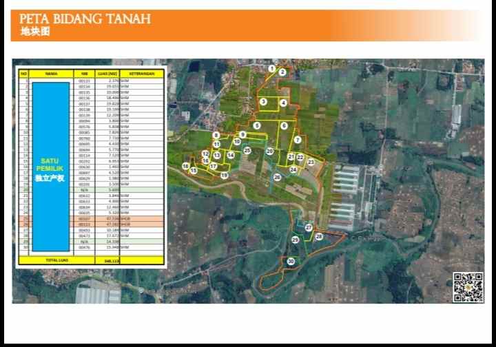 tanah zona industry subang jawa barat