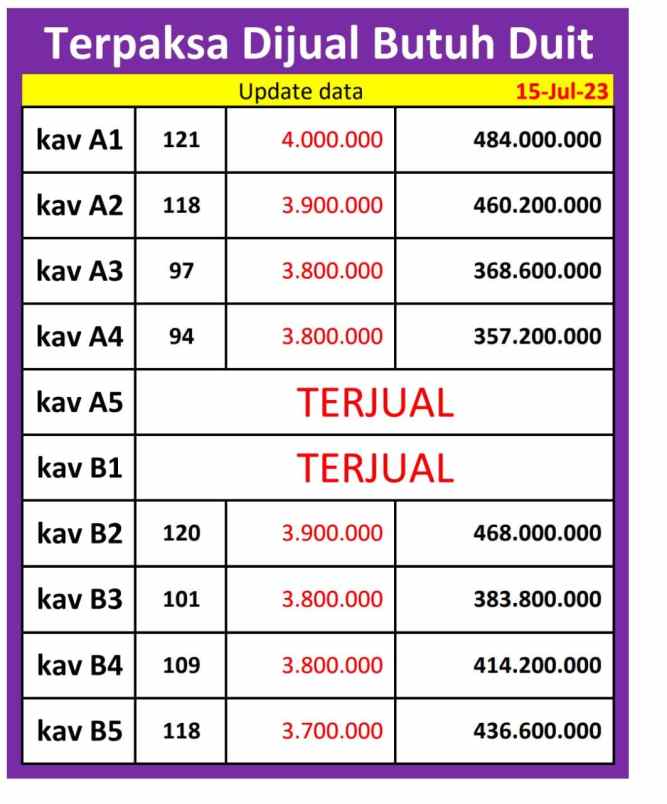 dijual tanah jl palagan km 9