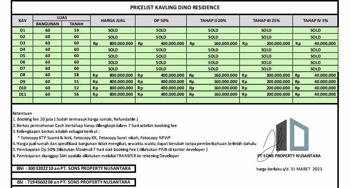 jual rumah 2 lantai termurah sejakarta timur