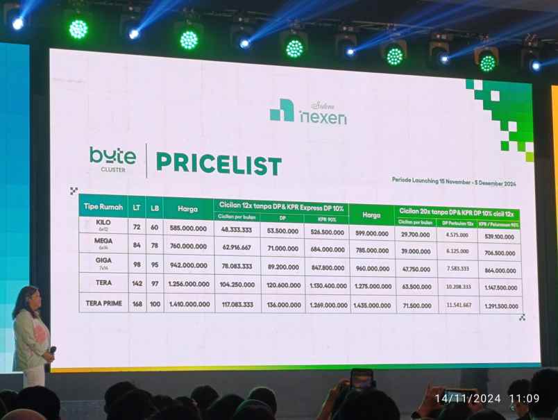 rumah cicilan murah sutera nexen alam sutera