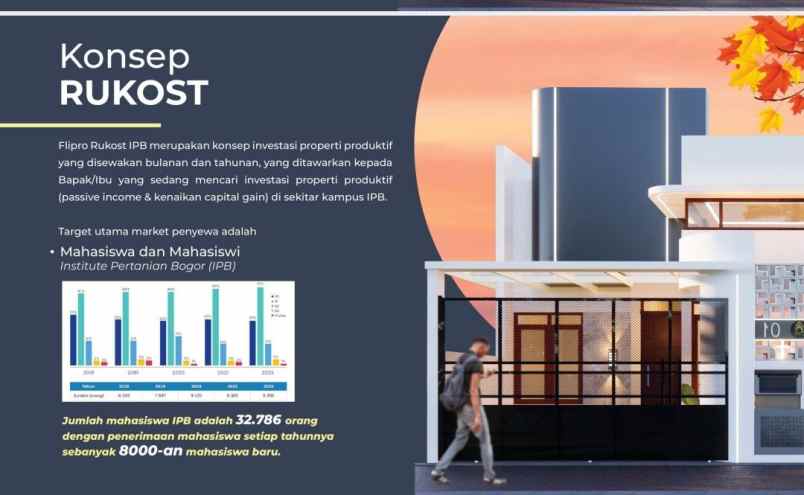 rumah kost 4 kamar dekat ipb bogor