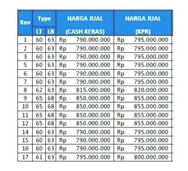 rumah pedurenan cimanggis depok