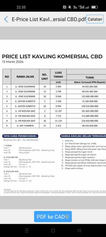 dijual kavling komersil cbd sentul city bogor