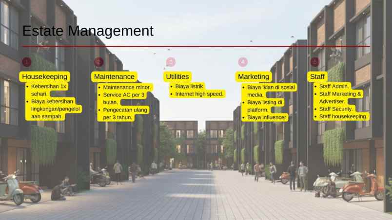 dijual kost vokasi kukusan ui depok