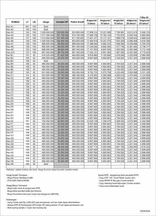 dijual rumah gamping