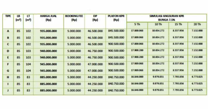 dijual rumah jl wibawa mukti jati asih