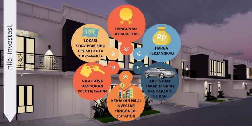 dijual rumah krodan maguwoharjo kec