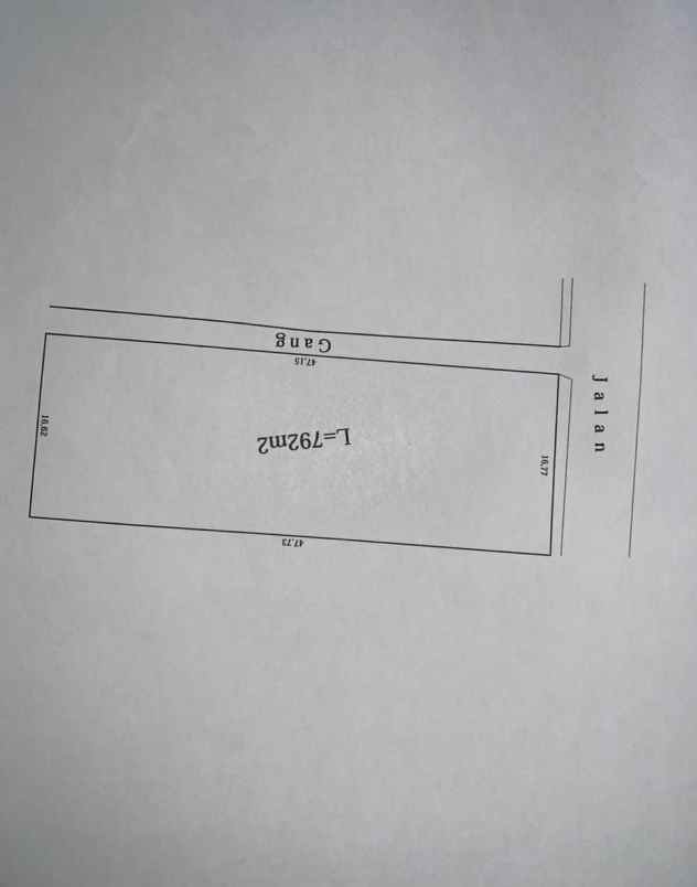 jual tanah kawasan bisnis di canggu kuta utara