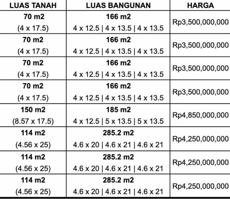 ruko kupang baru 3 5 lt parkiran luas start from 3m 4m