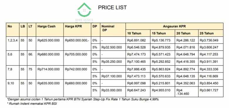 cluster mini kt 3 km 2 bebas banjir di jatiasih
