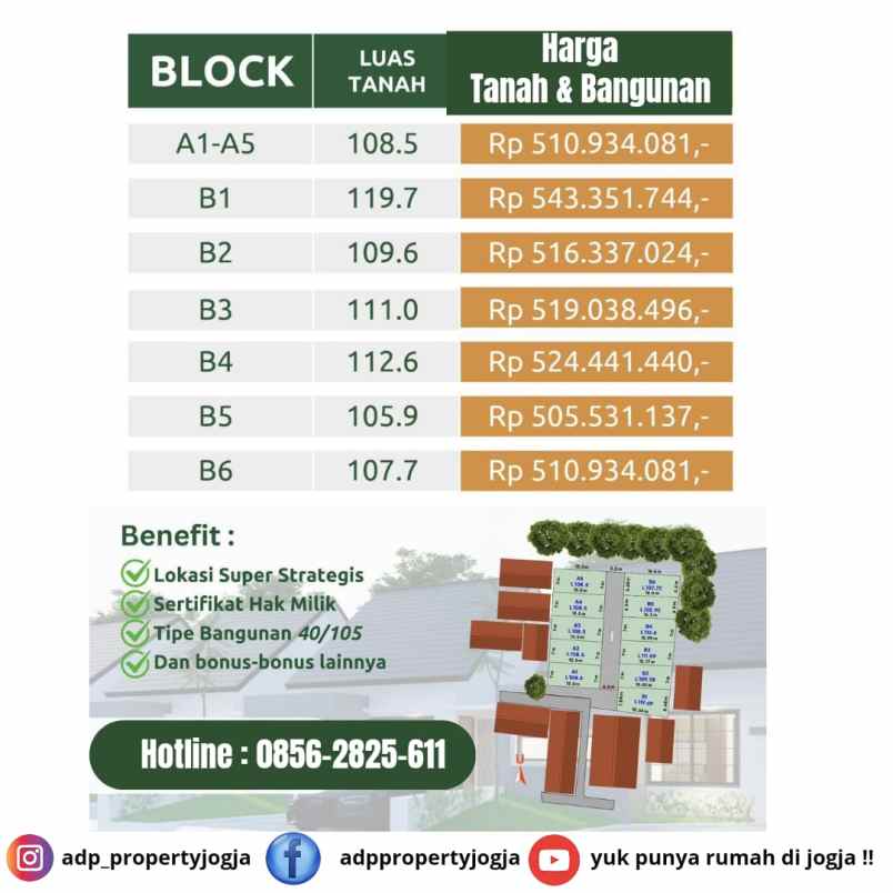 dijual rumah selomartani kalasan sleman