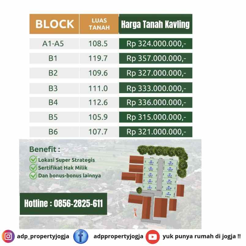 dijual rumah selomartani kalasan sleman