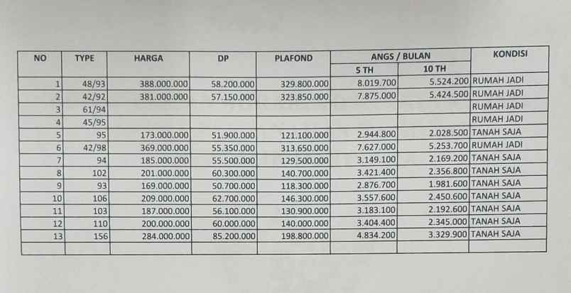 hunian baru lingkungan masih asri dekat artos mall