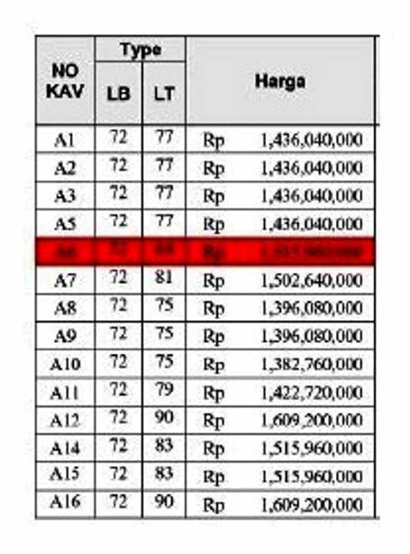 properti terbaik di dekat ui hunian 2 lantai depok