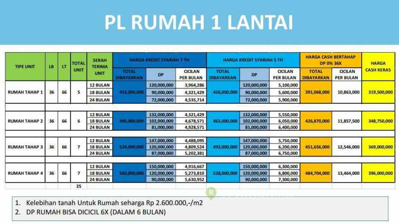 rumah cilebut bogor