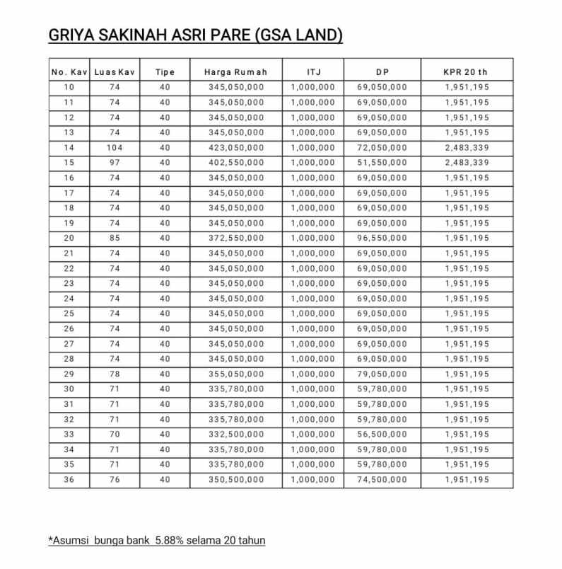 rumah minimalis modern strategis di gsa pare kediri