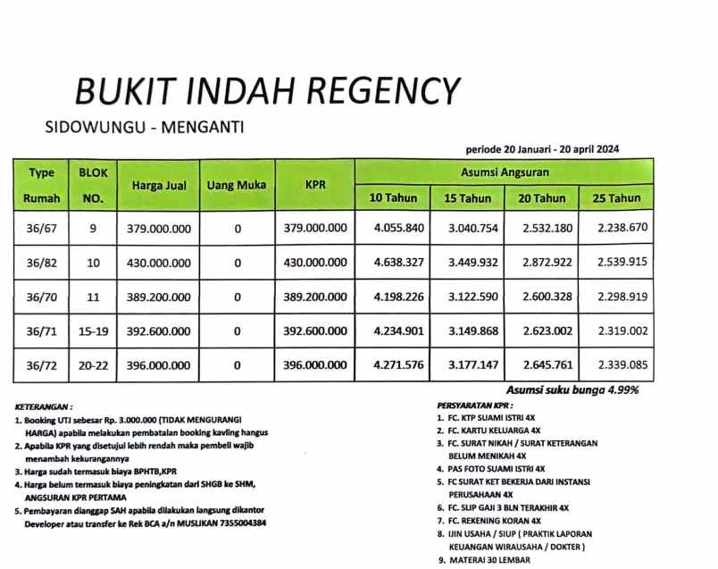 rumah tanpa dp promo lokasi menganti sidowungu