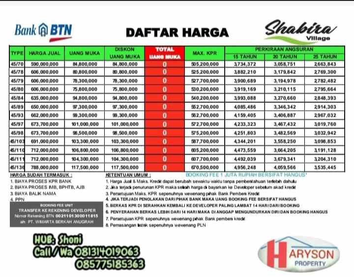 cluster murah di mm2100 setu bekasi