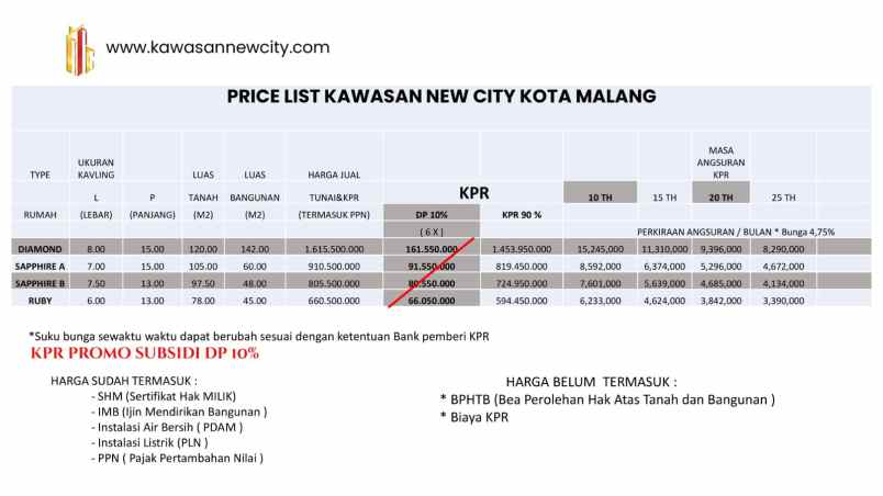 dijual hunian minimalis area kota malang